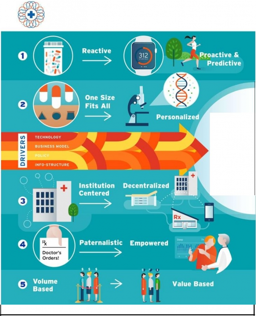 TransformingHealth-Infographic